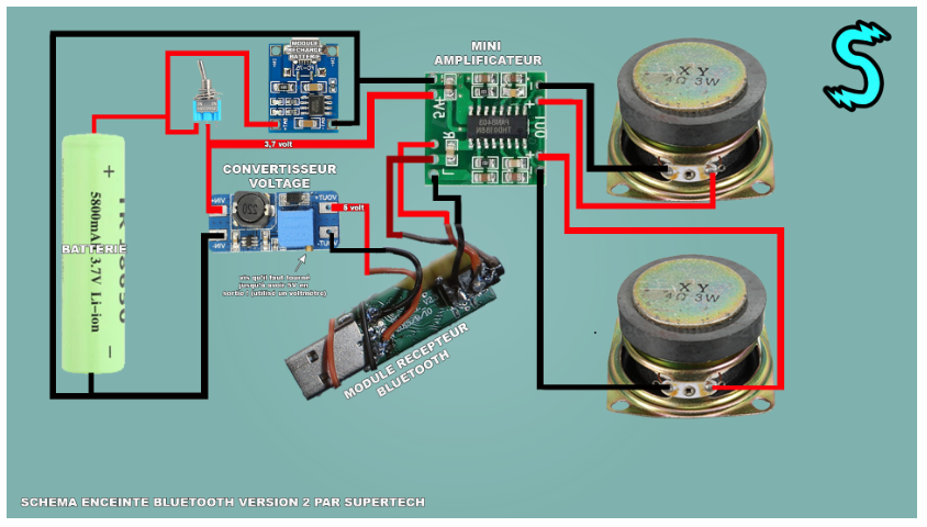 Hackathon Électro 2024 — Retour vers le futur — média 3